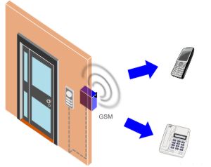 Citofono GSM